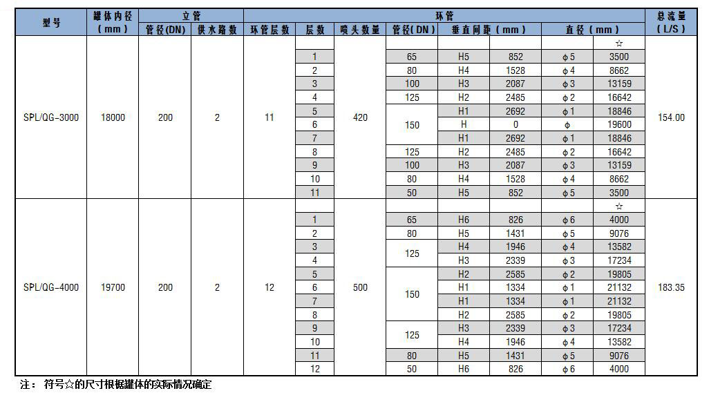 SPL/QG系列儲(chǔ)罐固定式噴淋?chē)婌F消防冷卻裝置