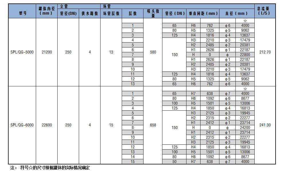 SPL/QG系列儲(chǔ)罐固定式噴淋?chē)婌F消防冷卻裝置