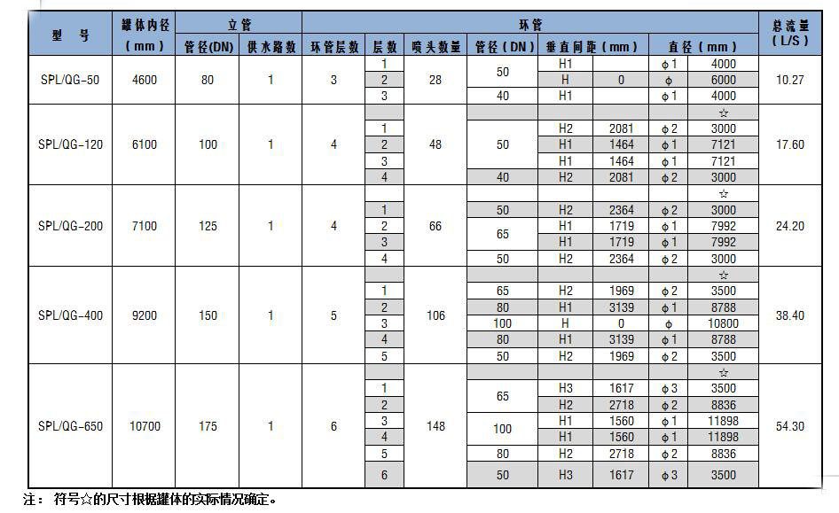 SPL/QG系列儲(chǔ)罐固定式噴淋?chē)婌F消防冷卻裝置